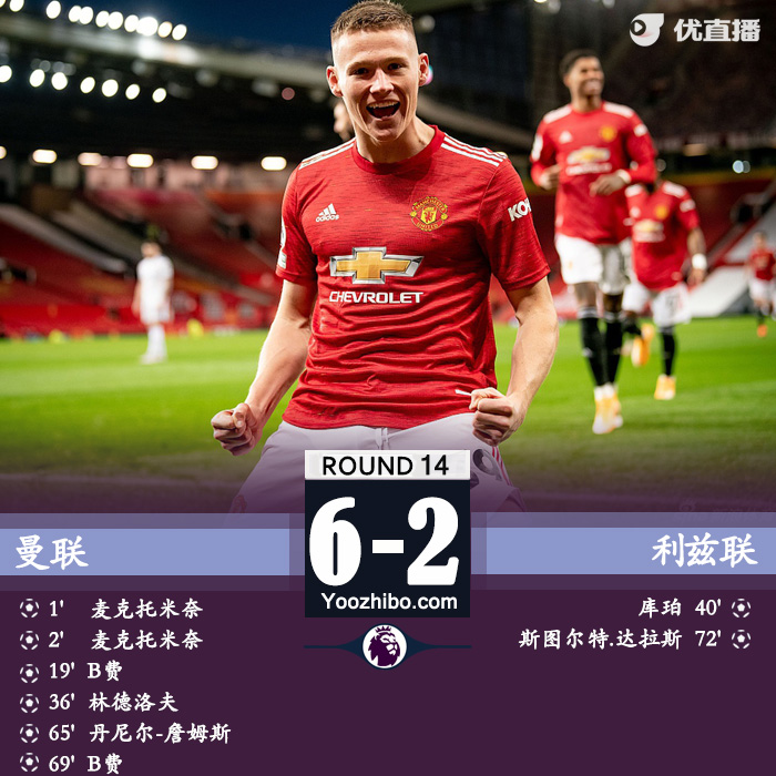英超简报：曼联6-2利兹联 B费2射1传马夏尔2助攻