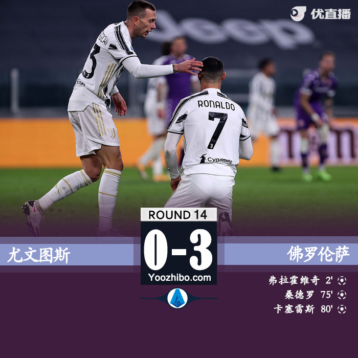 英联杯简报：尤文0-3佛罗伦萨 C罗进球被吹夸德拉多染红
