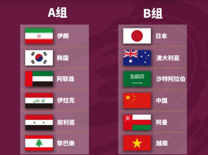 交手战绩一览！国足碾压越南，或双杀阿曼，不惧沙特澳大利亚