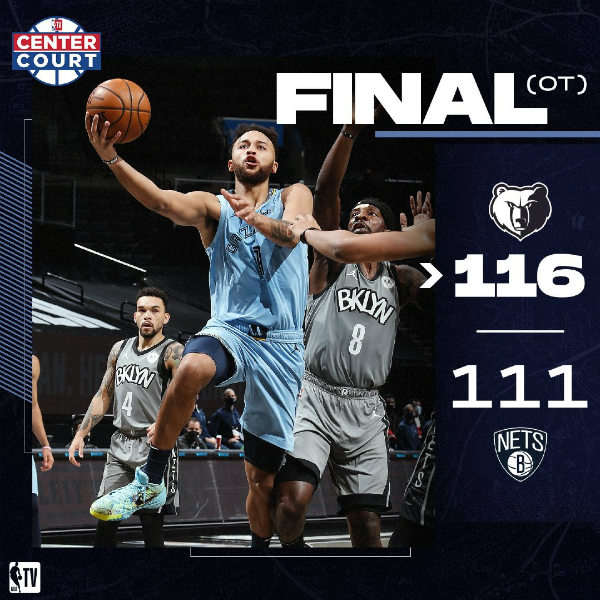 NBA简报：灰熊116-111险胜篮网 安德森29+7