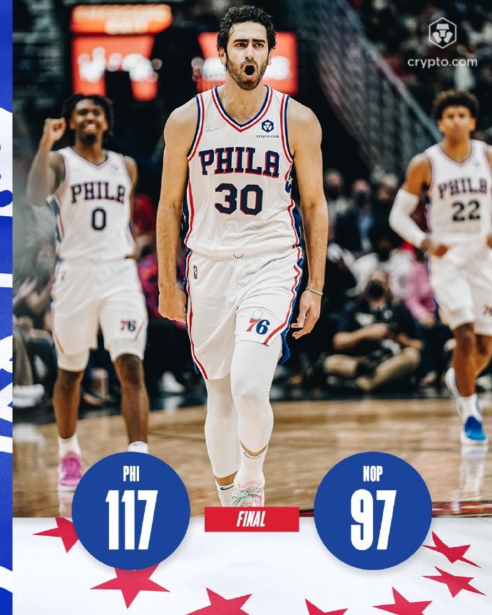 76人117-97大胜鹈鹕 哈里斯20+12 英格拉姆25+8