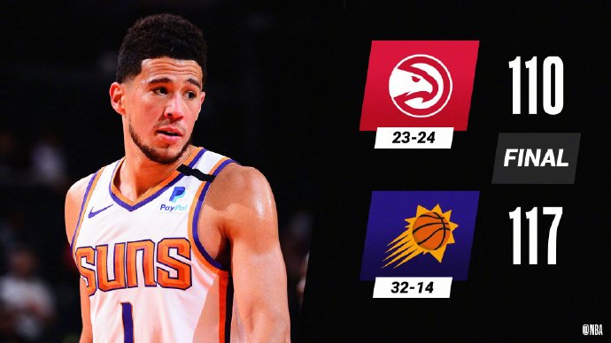 太阳117-110击败老鹰 布克21分 博格达22+6