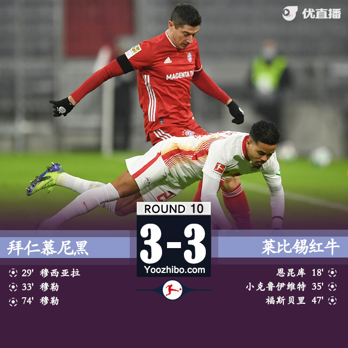 德甲简报：拜仁3-3莱比锡 穆勒两球科曼助攻戴帽