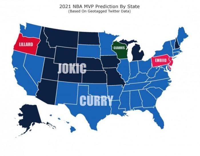 NBA月度推特MVP人气统计：大帝第三，约基奇排第二，榜首实至名归！