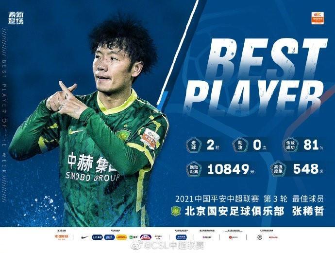 当之无愧! 中超官方: 张稀哲当选第三轮MVP