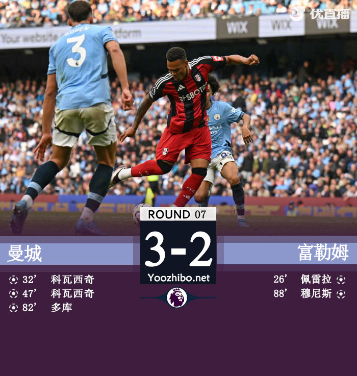科瓦西奇双响特劳雷三失单刀 曼城3-2逆转富勒姆结束两连平