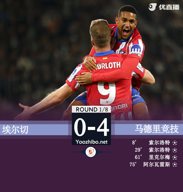 马竞4-0埃尔切进国王杯8强 索尔洛特双响小蜘蛛替补建功