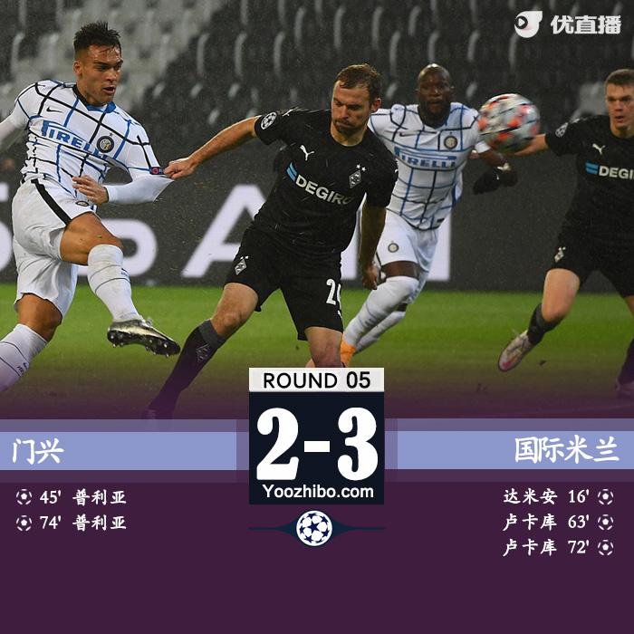 欧冠简报：国米3-2门兴 卢卡库梅开二度达米安破门