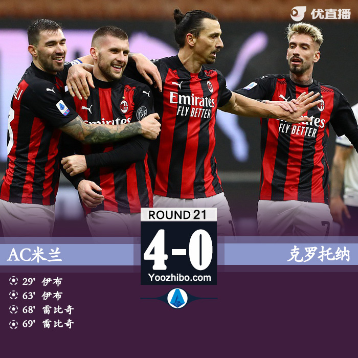 AC米兰4-0克罗托内 伊布双响雷比奇一分钟两球