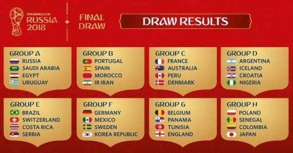 2018世界杯32强球队有哪些？2018世界杯32强有中国么？