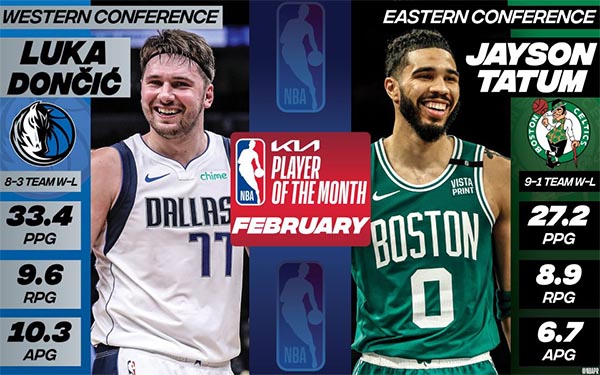 NBA官宣月最佳：塔图姆约基奇当选 霍姆格伦力压文班夺新秀大奖