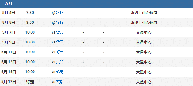 还剩7场！勇士赛程一览，死磕太阳爵士，两战鹈鹕+末战灰熊定名次