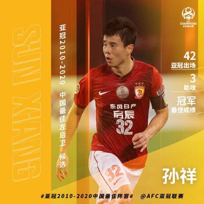 亚冠近十年中国最佳左后卫：孙祥、李学鹏及王燊超