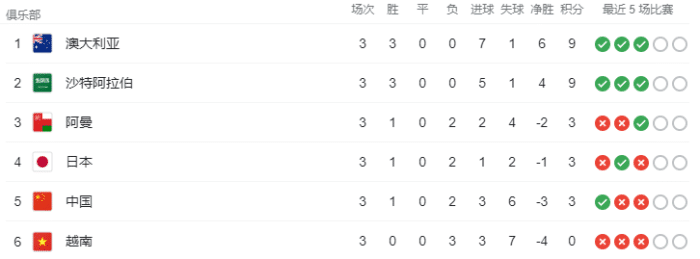 国足12强赛剩余赛程：10月13日vs沙特