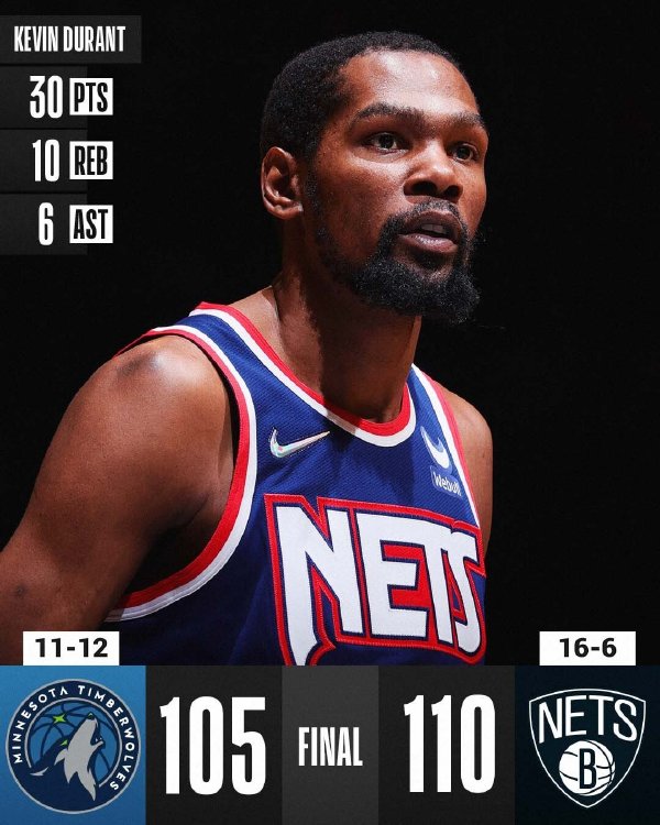 篮网110-105险胜森林狼 杜兰特30+10+6 哈登20+7+9 拉塞尔21+11