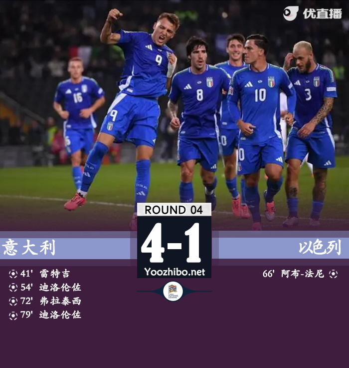 意大利4-1以色列 雷特吉点射迪洛伦佐双响小马尔蒂尼首秀