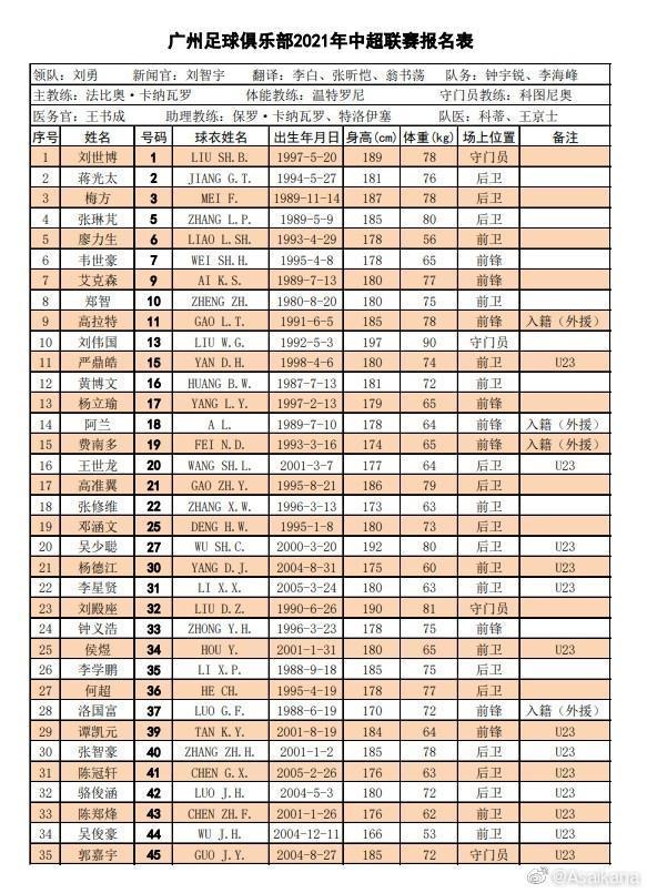 广州队2021中超大名单：郑智领衔