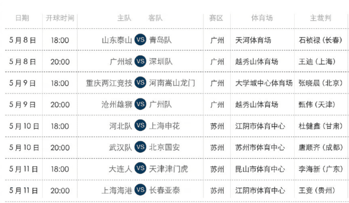 中超第4轮裁判安排出炉，石祯禄执法齐鲁德比，一人连续4场执法