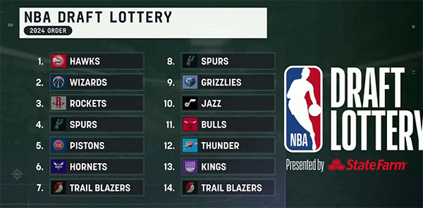 勇士大赚！抽中14号签后送人，选秀小年巧避状元保护