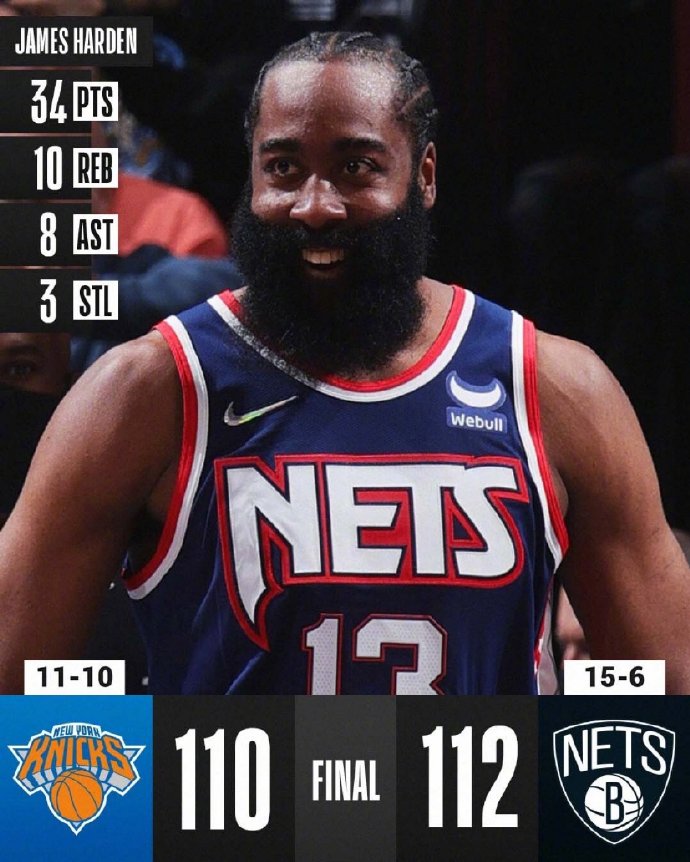 篮网112-110险胜尼克斯 哈登34+10+8 杜兰特27+9 兰德尔24+9+8