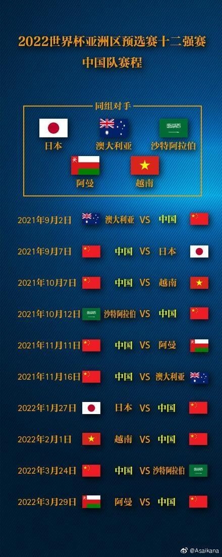 国足12强赛完整赛程: 首战澳大利亚, 次战日本