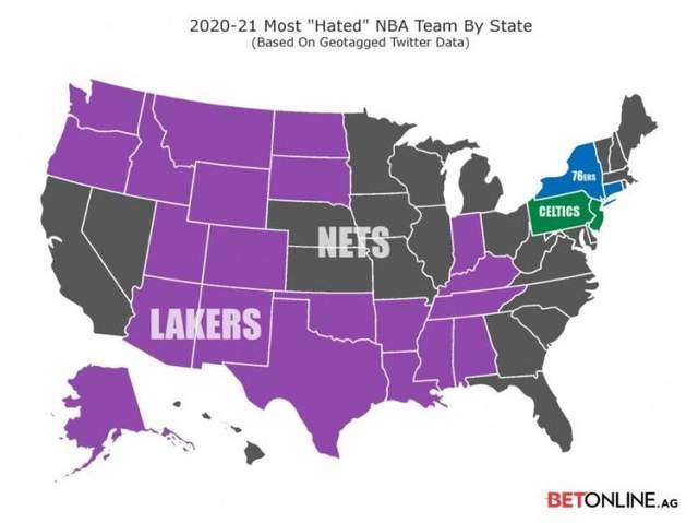 NBA四月仇恨值最高的球队新鲜出炉：洛杉矶最恨篮网，纽约最讨厌76人