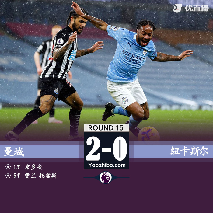 英超简报：曼城2-0纽卡斯尔 京多安费兰破门