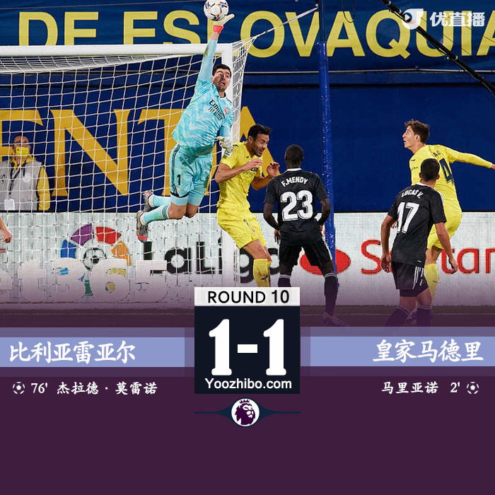 西甲简报：皇马1-1黄潜 马里亚诺闪击库尔图瓦送点
