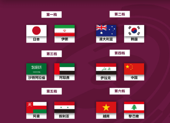 12强赛抽签前瞻，国足碰韩国更有利，集训4个月打好前6场成关键