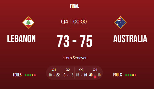 澳大利亚75-73险胜黎巴嫩 梅克14+8 阿拉基28+7