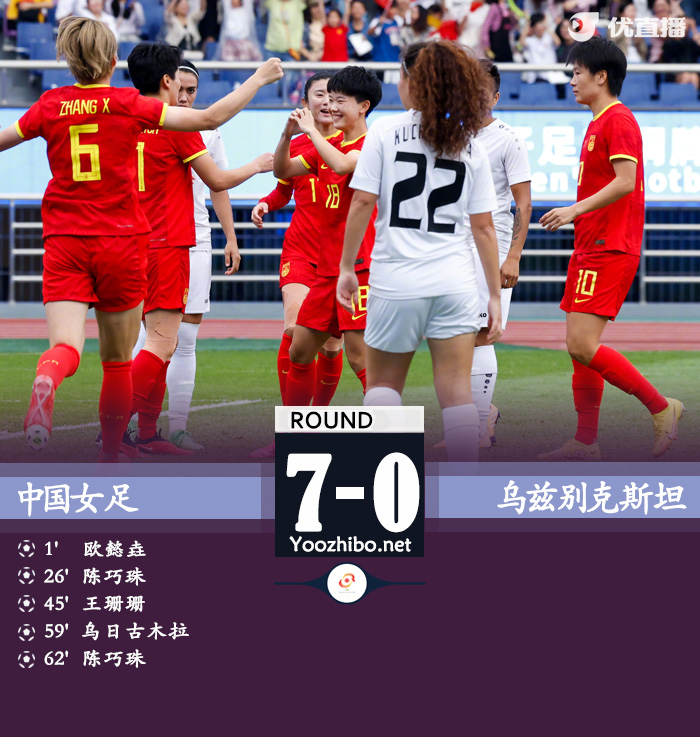 中国7-0乌兹别克斯坦 中国女足4胜1负收官