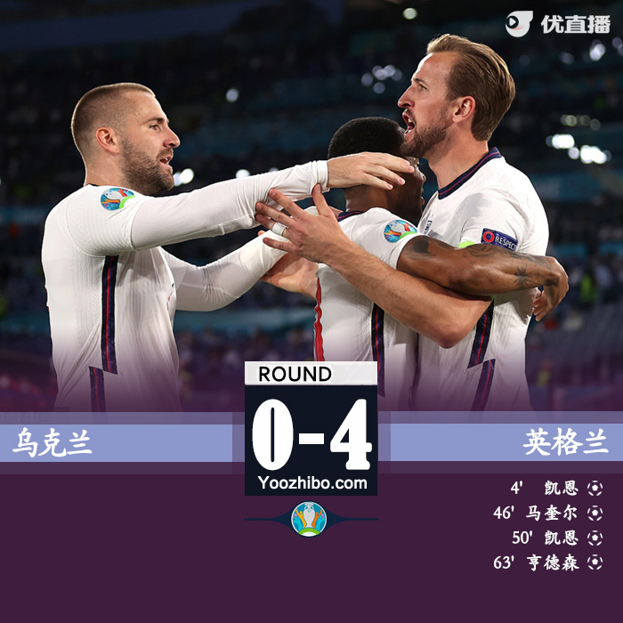 英格兰4-0乌克兰 凯恩双响卢克肖两助