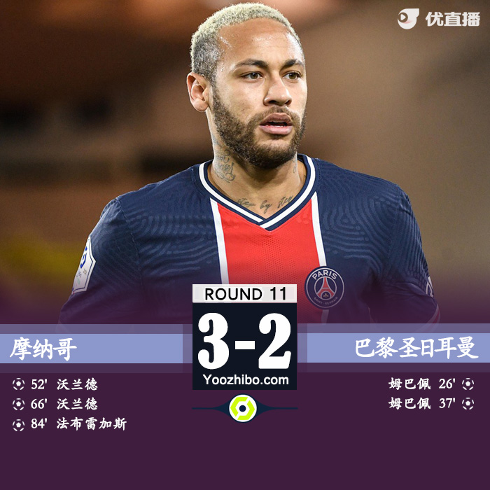 法甲简报：巴黎2-3摩纳哥 姆巴佩双响小法传射