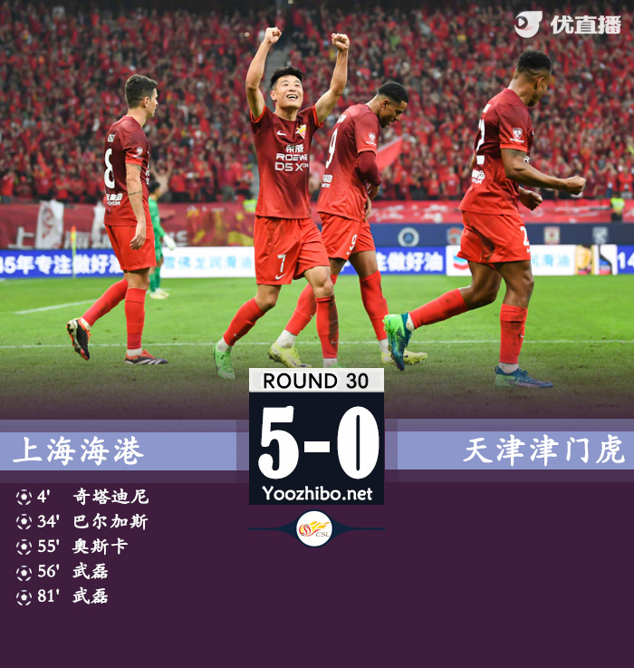 海港卫冕夺冠 第3次捧杯！海港5-0津门虎 武磊独造5球奥斯卡传射