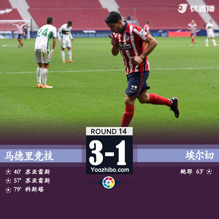 西甲简报：马竞3-1埃尔切 苏亚雷斯双响科斯塔点射