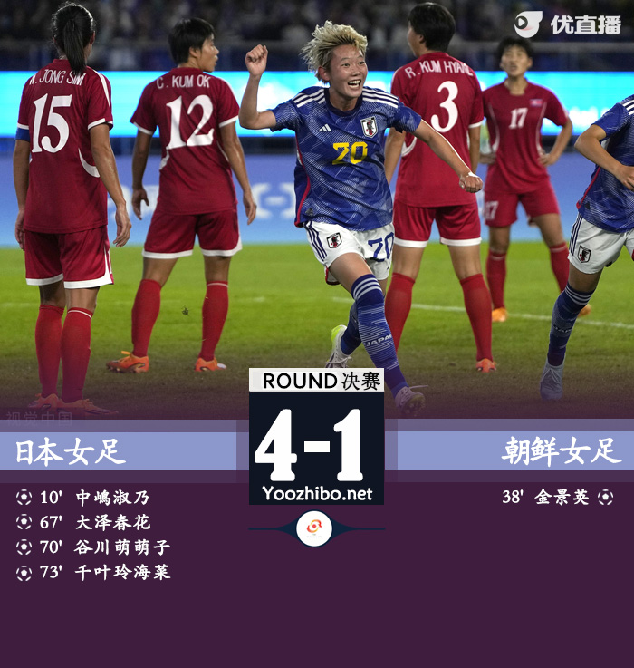 日本女足4-1朝鲜女足夺金 亚运两连冠&近4届3金1银